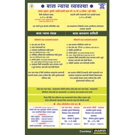Procedure as per juvenile justice Act