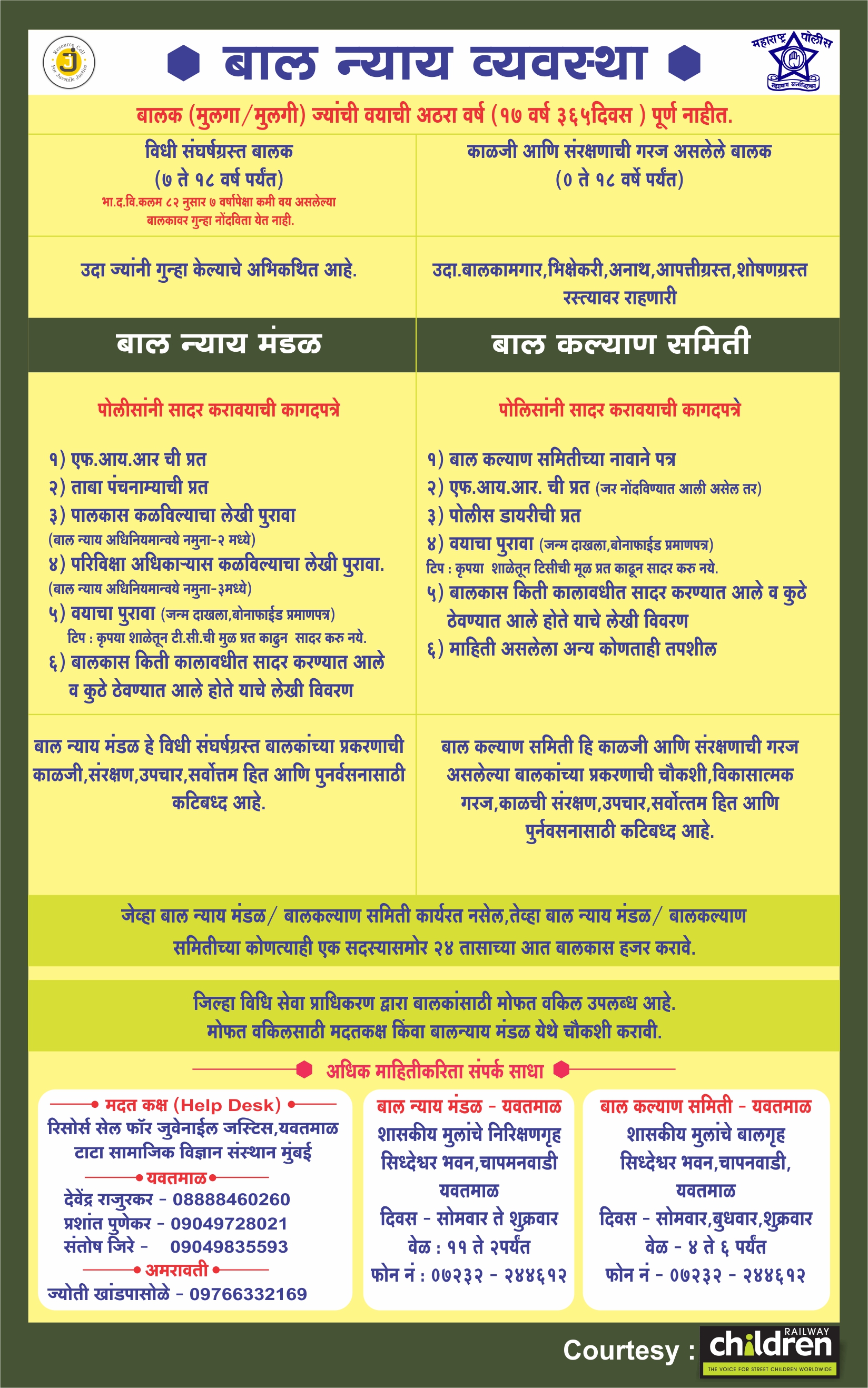 Procedure as per juvenile justice Act